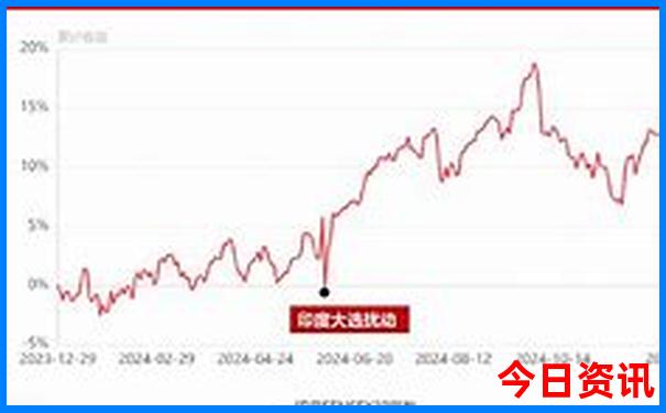 北京必须去的地方有哪些